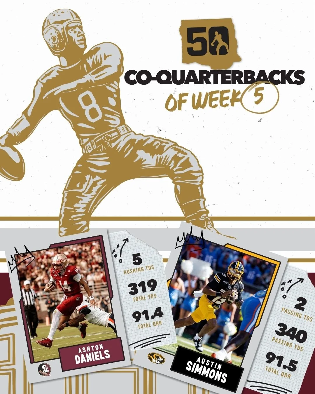 Daniels, Simmons Share Davey O’Brien National Quarterback of the Week Accolade
