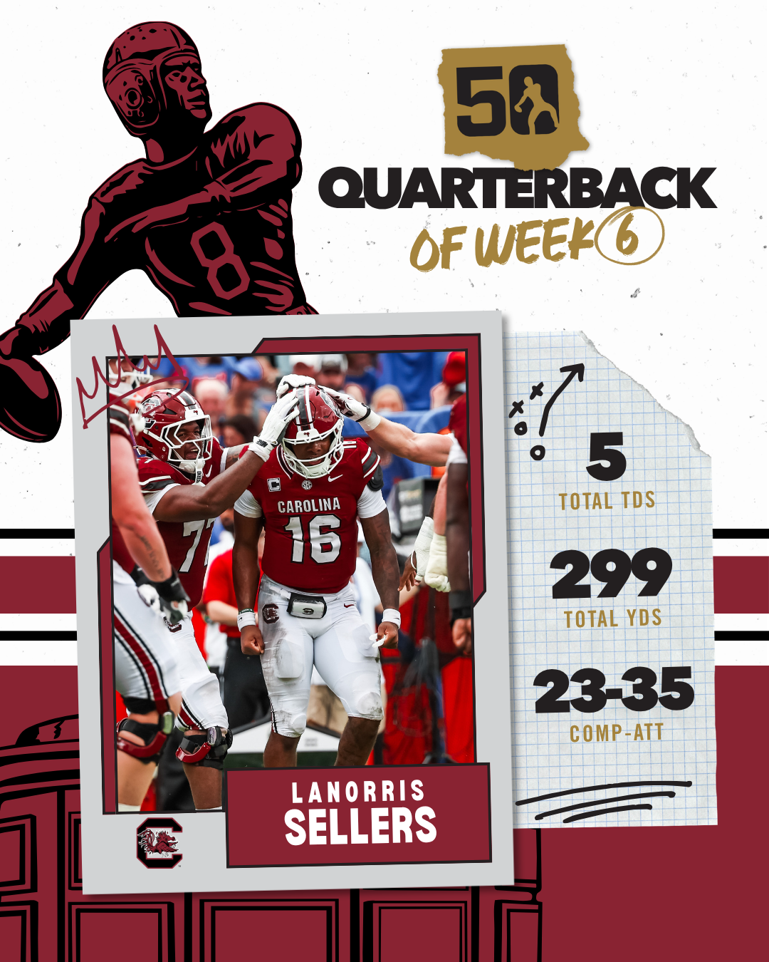 South Carolina’s Sellers Honored as National QB of the Week