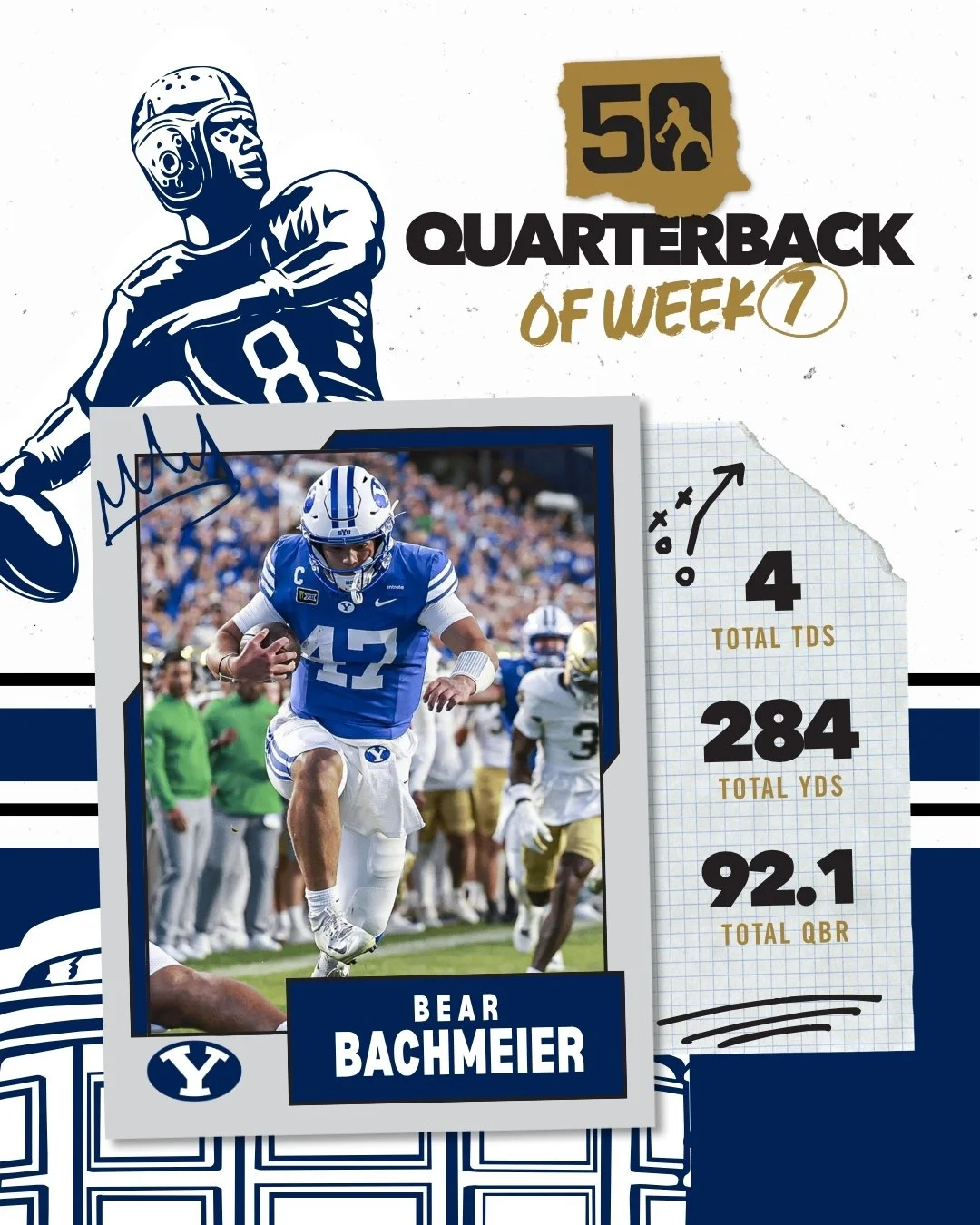 BYU’s Bachmeier Grabs National QB of the Week Honor