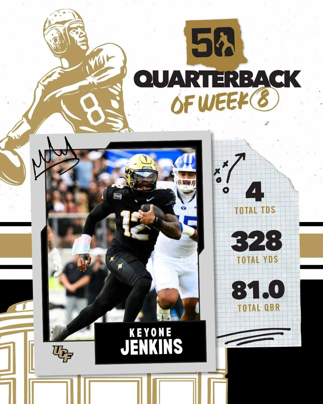 UCF’s Jenkins Named Davey O’Brien National Quarterback of the Week