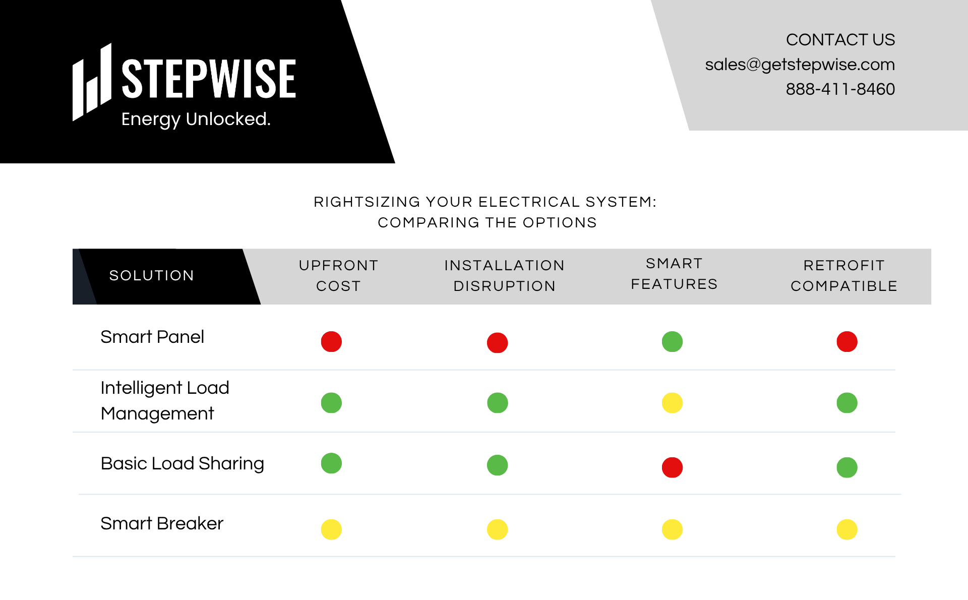 Understanding Your Options for Avoiding an Electrical Upgrade