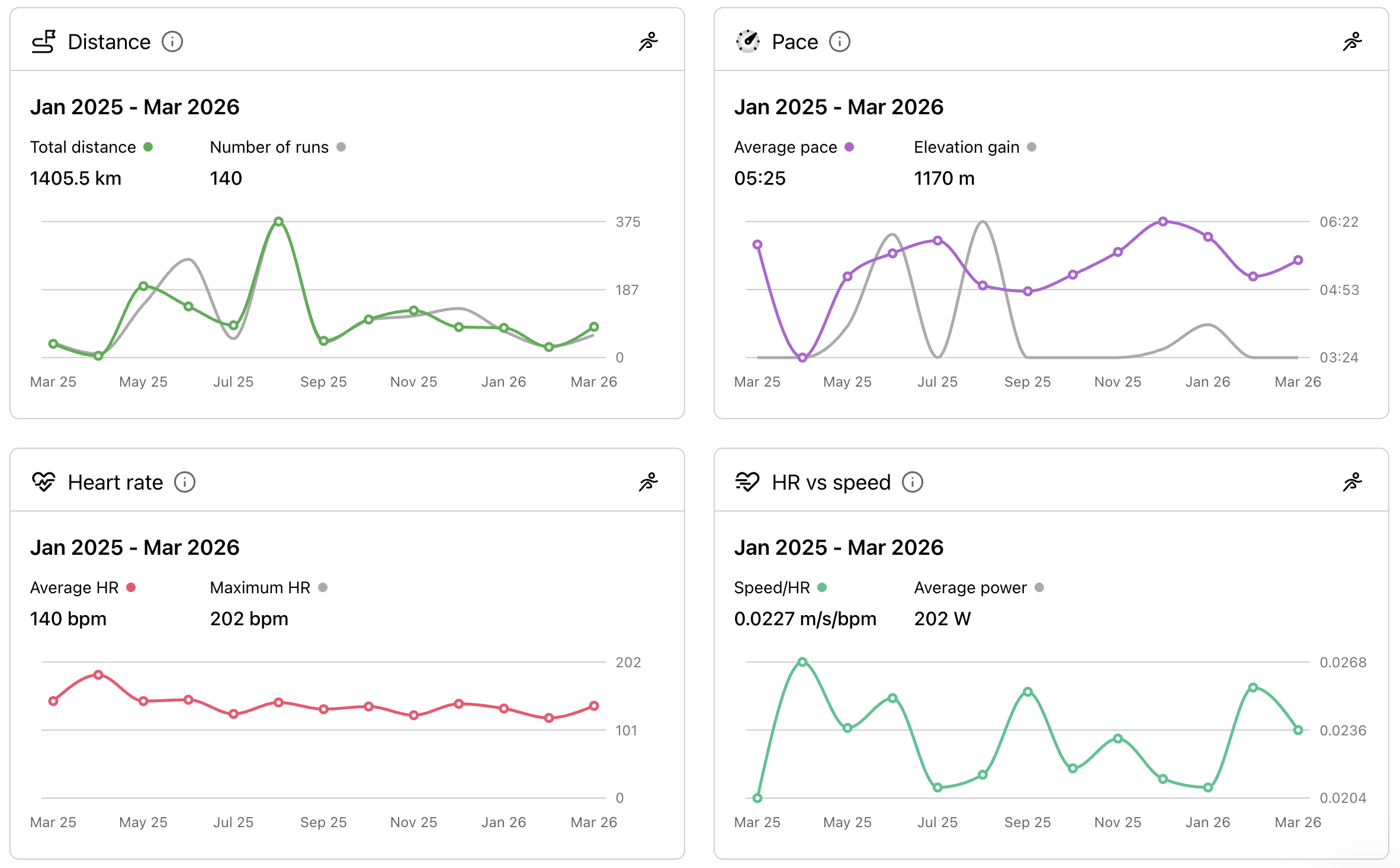 KULG dashboard graphs