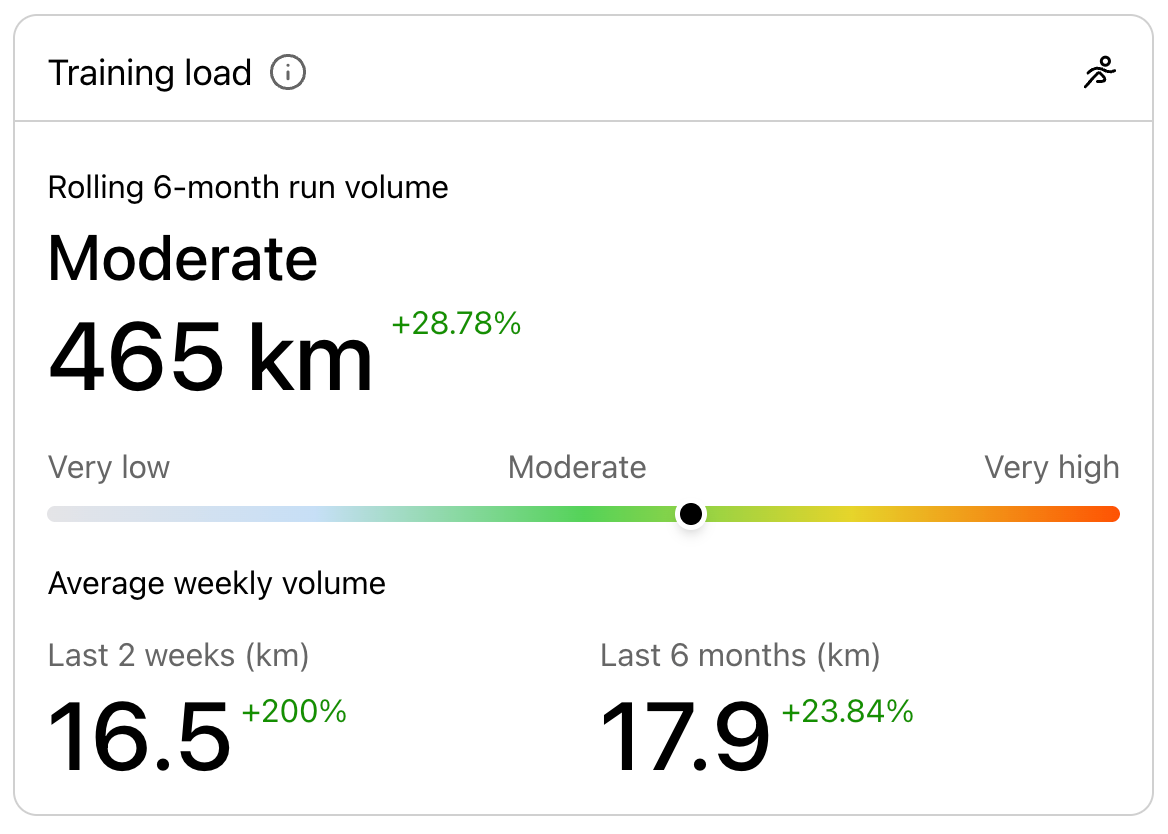kulg overview of training load