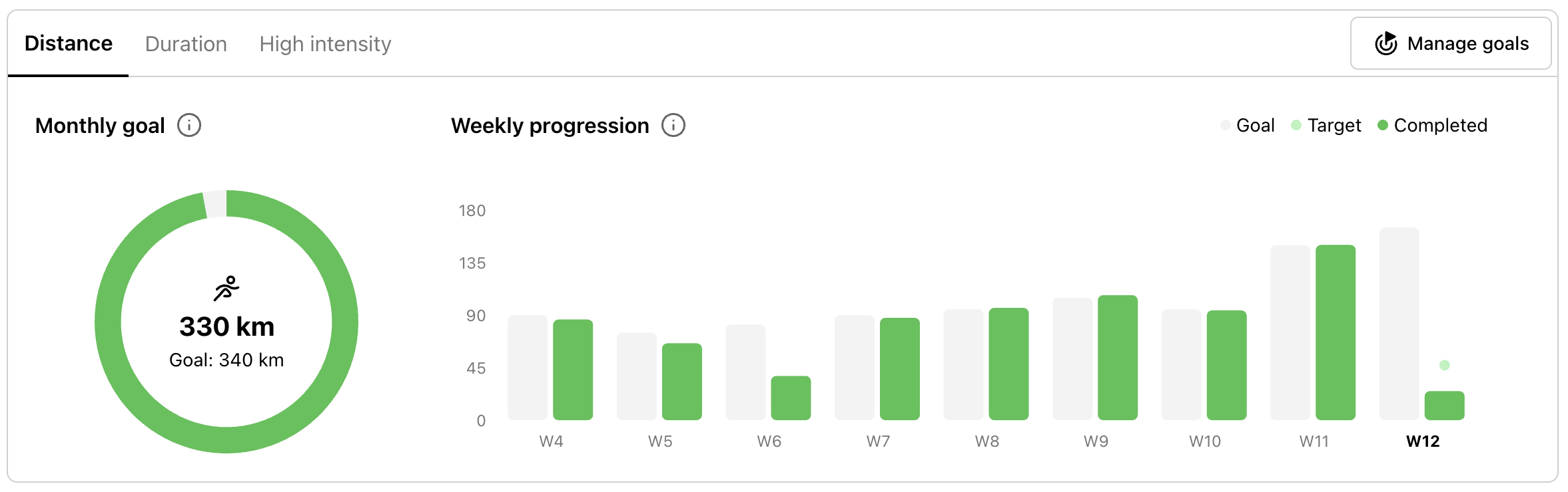 KULG weekly and monthly goals