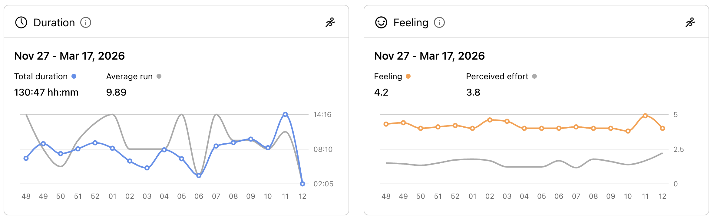 KULG visualises the feeling and effort