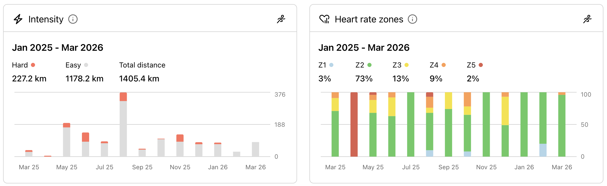 KULG shows intensity more clearly