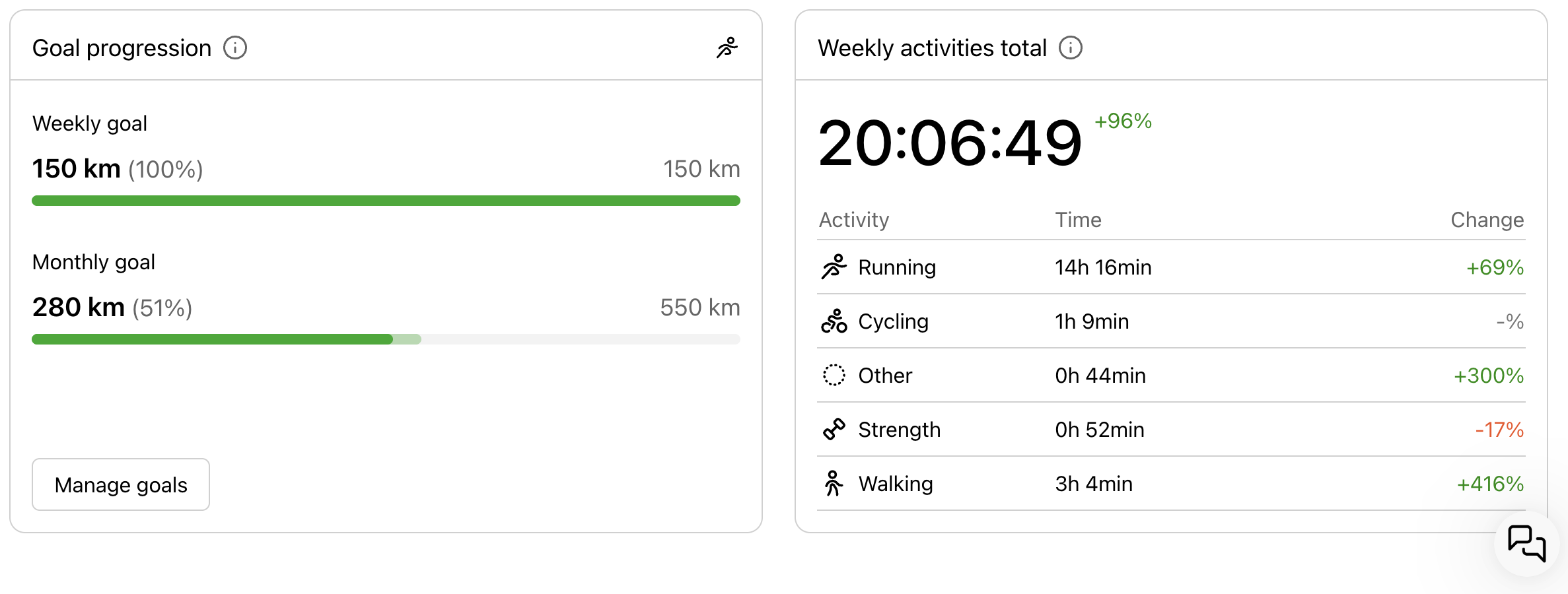 KULG offer an option to track process goals