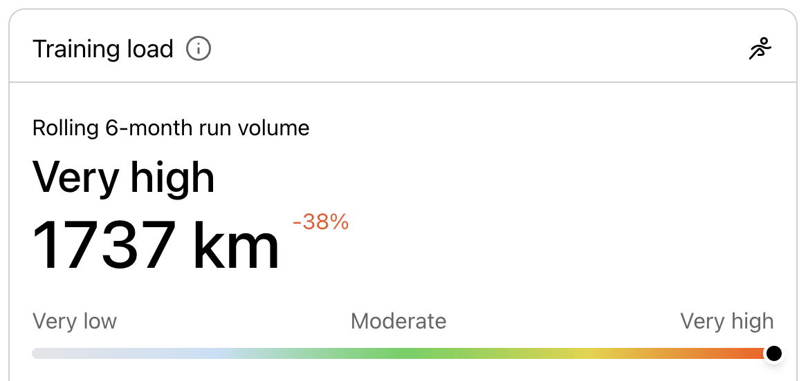 Training load at KULG