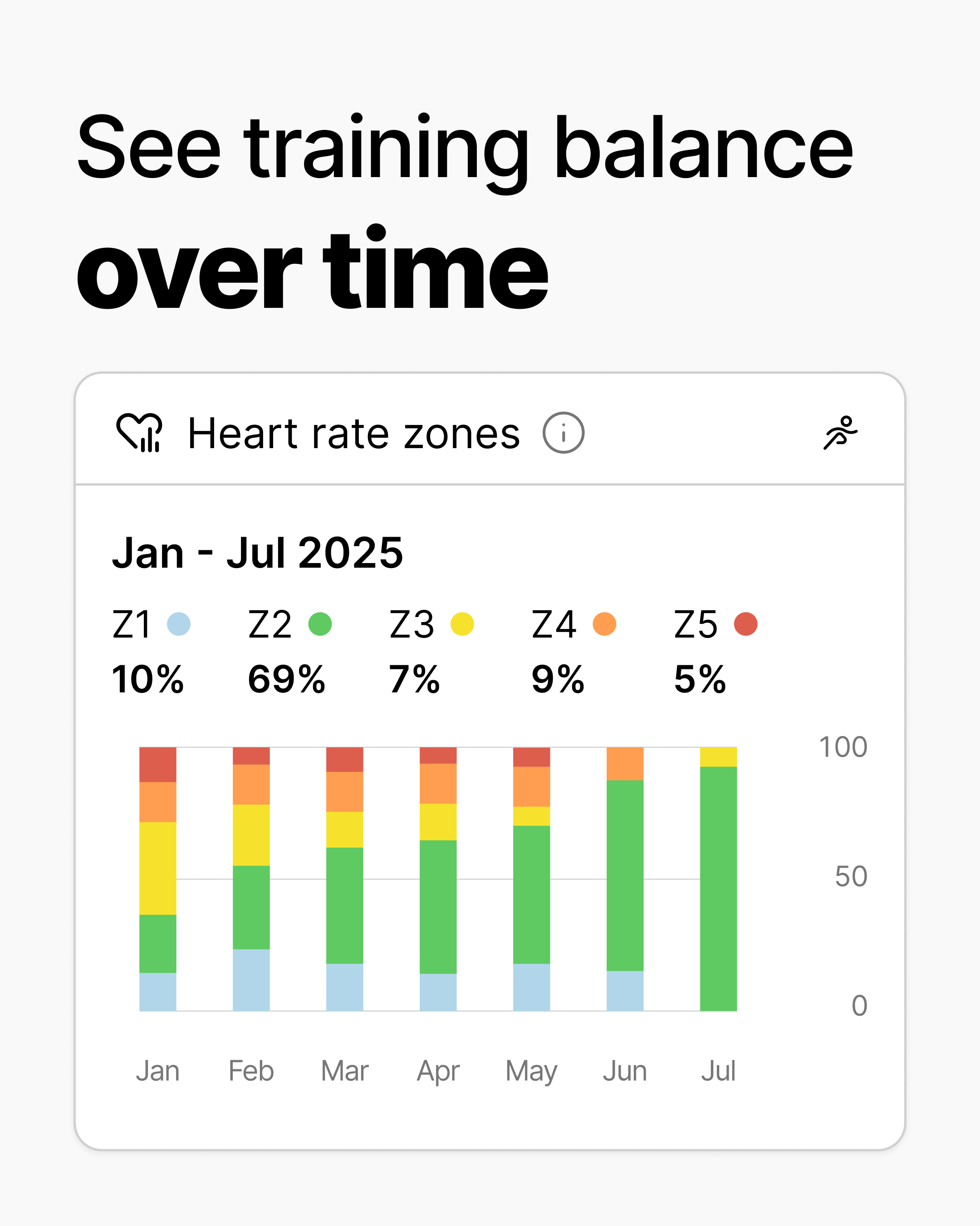 Zone Graph New graph: Heart rate zones | KULG
