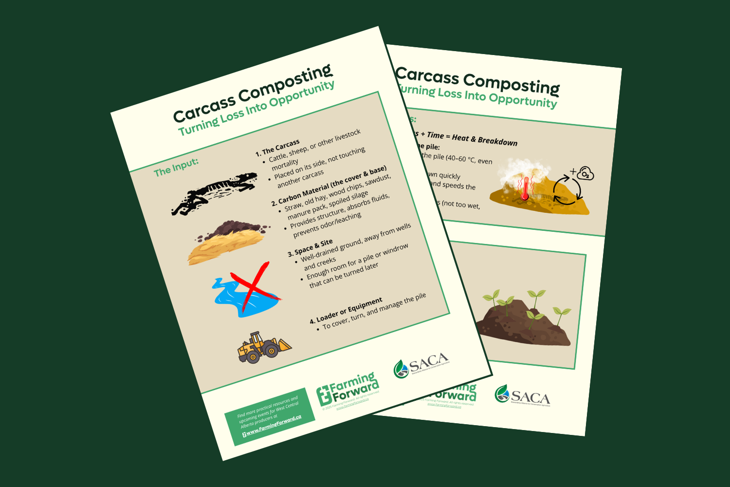 Infographics — News | Stay Informed Today — Farming Forward