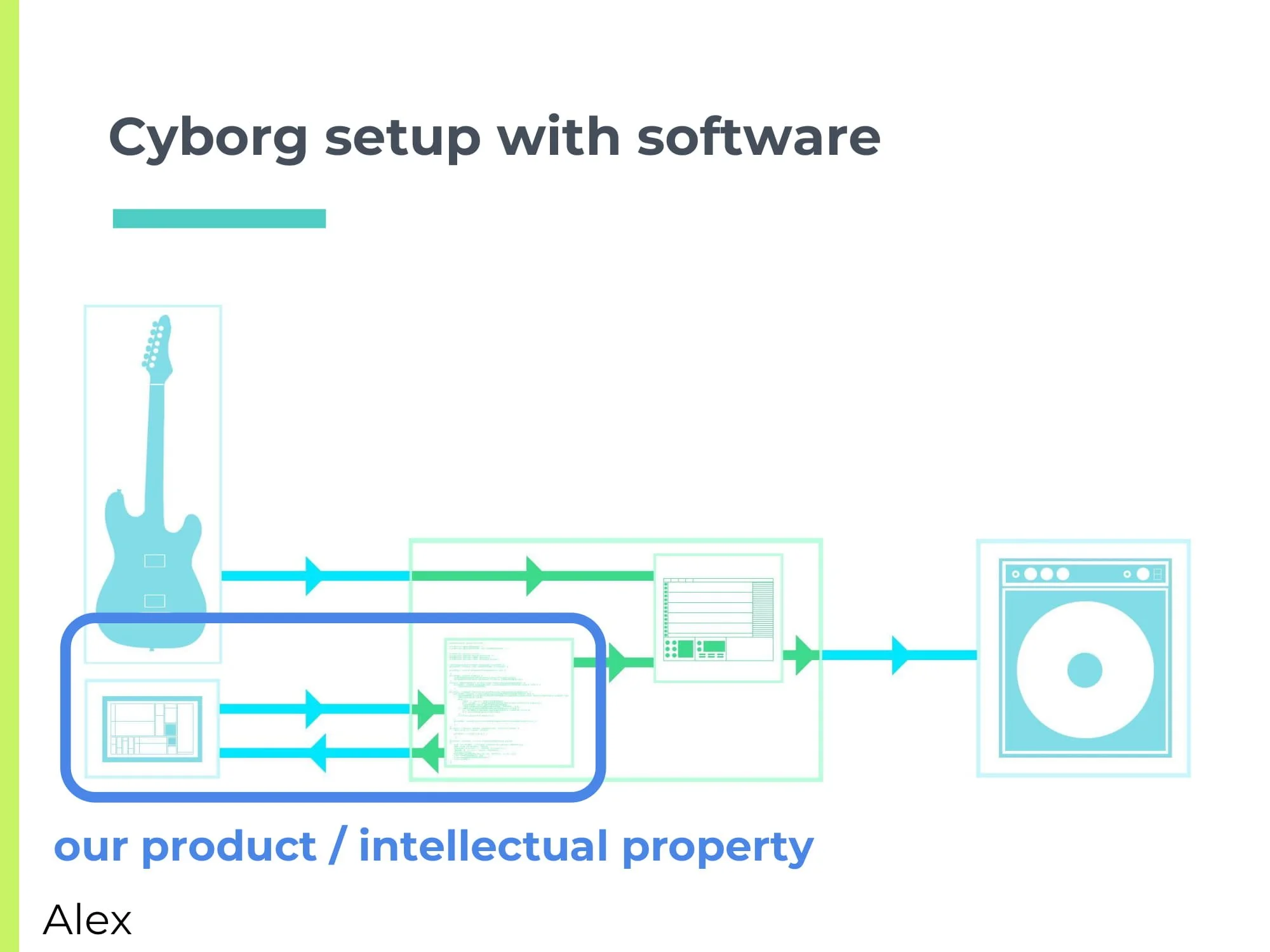 Print Version Cyborg Sounds Final Presentation-14.jpg