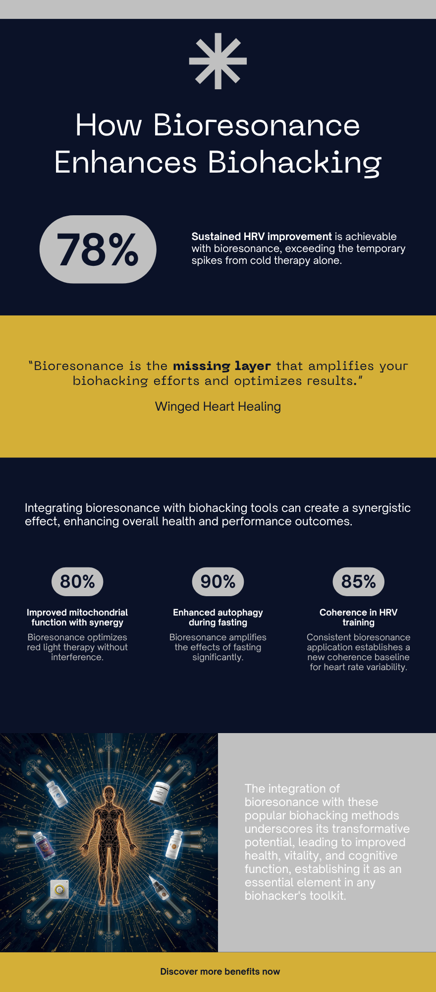 How Bioresonance Enhances Biohacking 78 percent HRV improvement Nik Heartsong