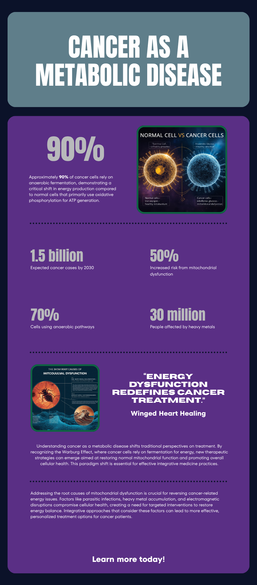 Infographic Cancer as a Metabolic Disease Mitochondrial Dysfunction with Winged Heart Healing