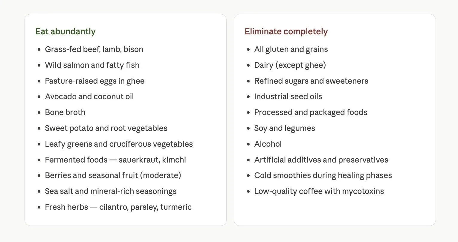 Nutrition and Weight Loss Guide What To Eat and What Not to Eat With Nik Heartsong Winged Heart Healing