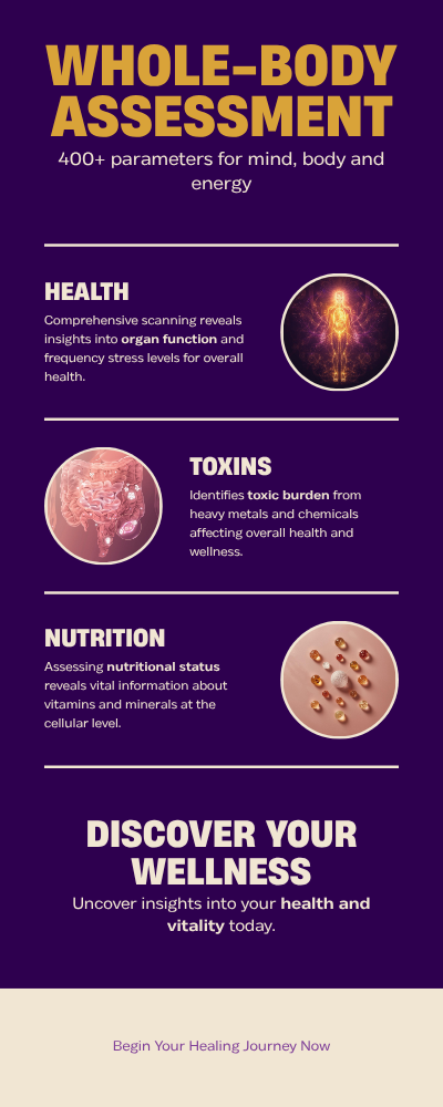 Bioresonance Whole Body Assessment with Nik Heartsong of Winged Heart Healing for Health, Detox, and Nutrition