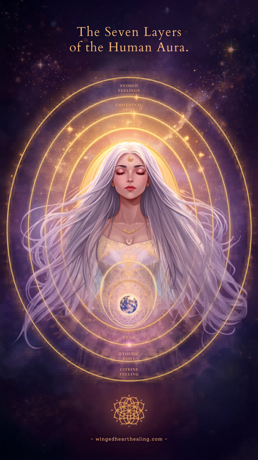 What is the Aura 7 layers golden circular rings radiating outward from female body with nik heartsong winged heart healing