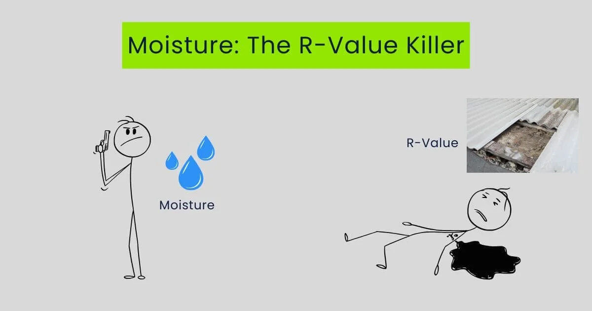 Moisture is represented by a stick man holding a gun. R-Value Insulation is represented by a dying stick man next to old and moldy insulation
