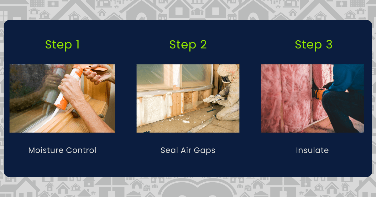 3 steps to successful insulation shown with photos. Step 1 is moisture control & shows someone caulking a window. Step 2 is sealing air gaps & is shown by spray foam insulation around cracks. Step 3 is to insulate & is showing insulation installation