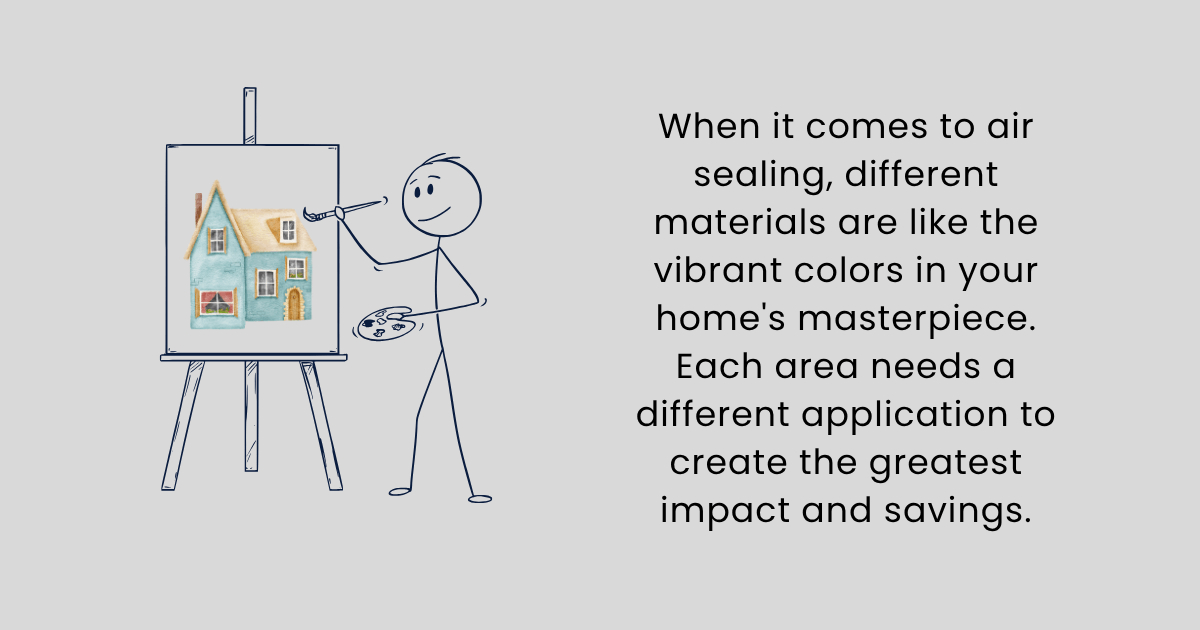 Graphic of a stick man painting a picture of a home. The different paint colors represent the different air sealing methods needed to create the greatest impact and savings