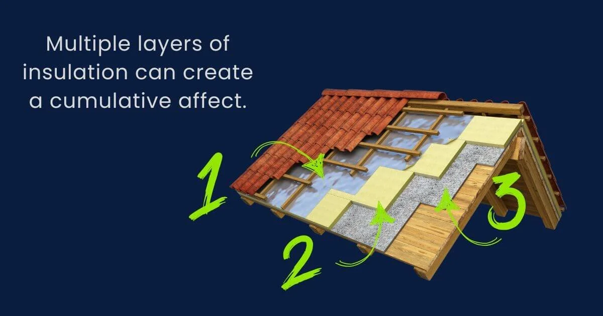 Graphic of the layers on a roof. 1 layer is the vapor barrier, 2nd layer is representative of spray foam and the 3rd layer is blow-in insulation
