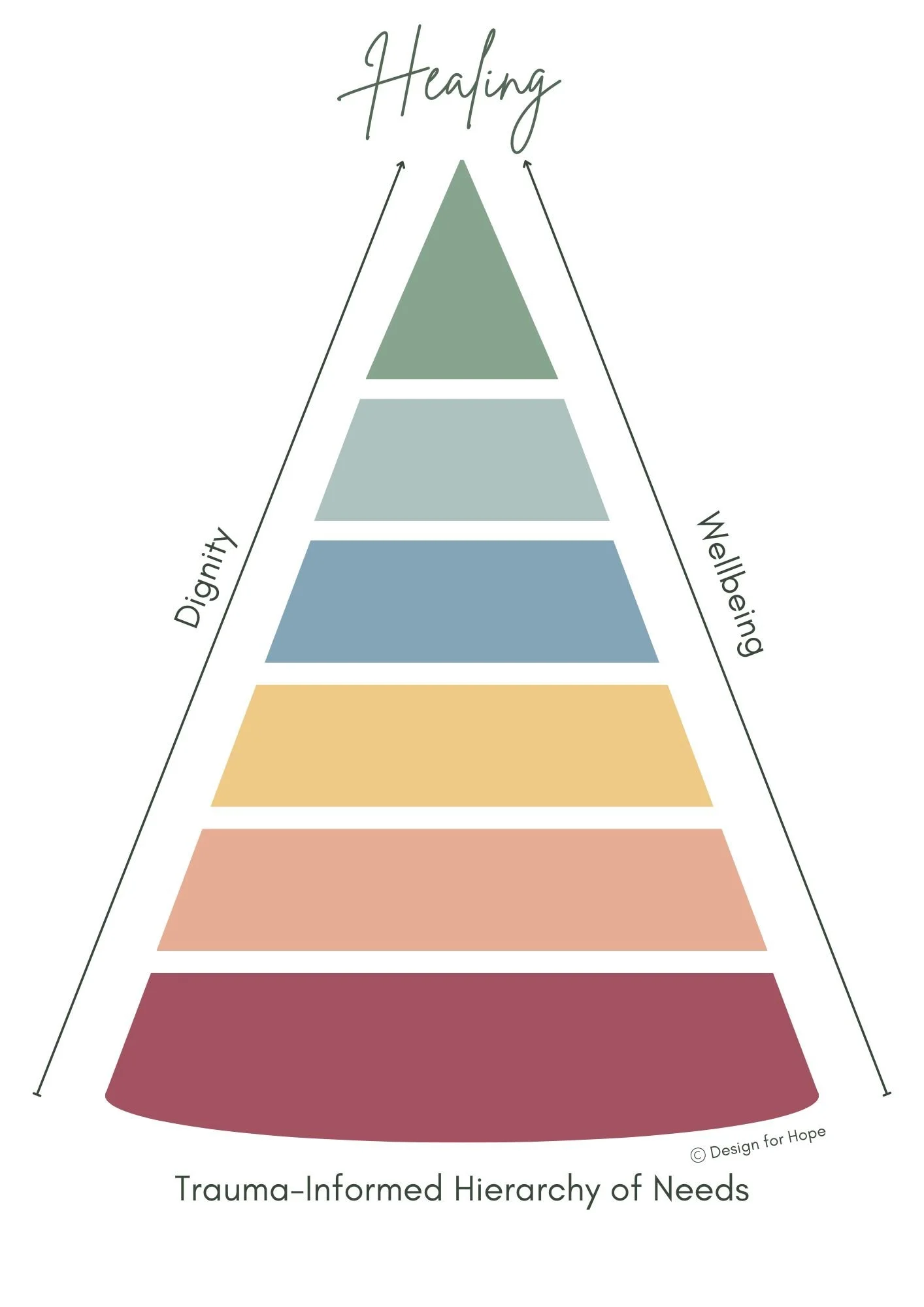 Trauma Informed Design Process Demystifying Trauma-Informed Design: Answers to Your Top Questions ...