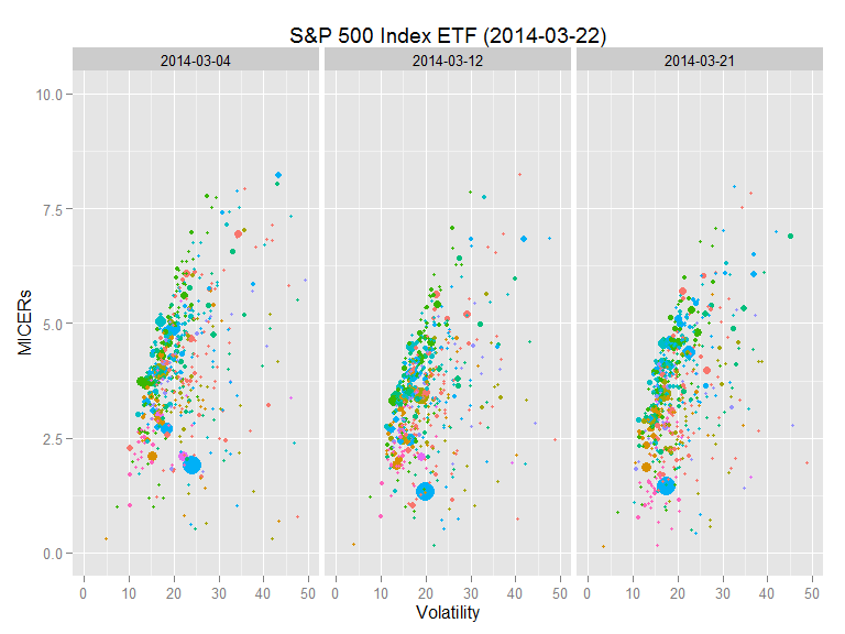 The Black-Litterman model on the S&P 500
