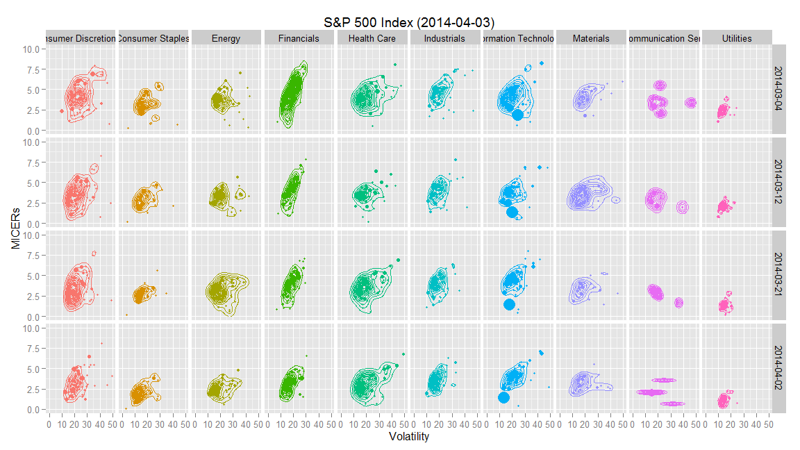 The Black-Litterman model on the S&P 500 faceted by sector