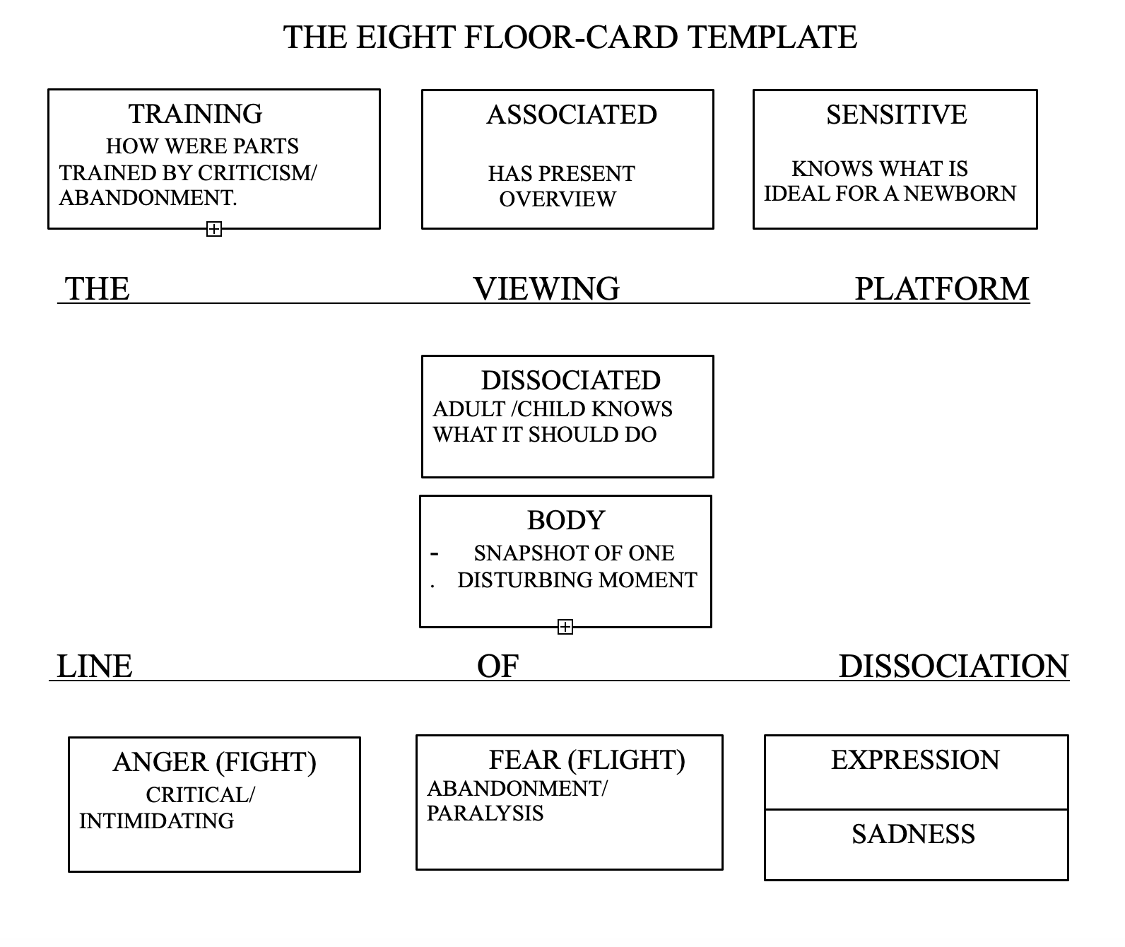 The Basics of the HIC Method