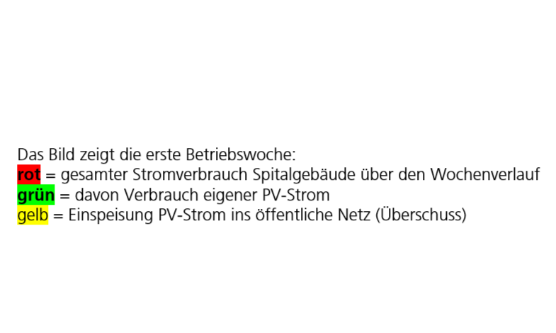 Erkl%C3%A4rung+Grafik.png
