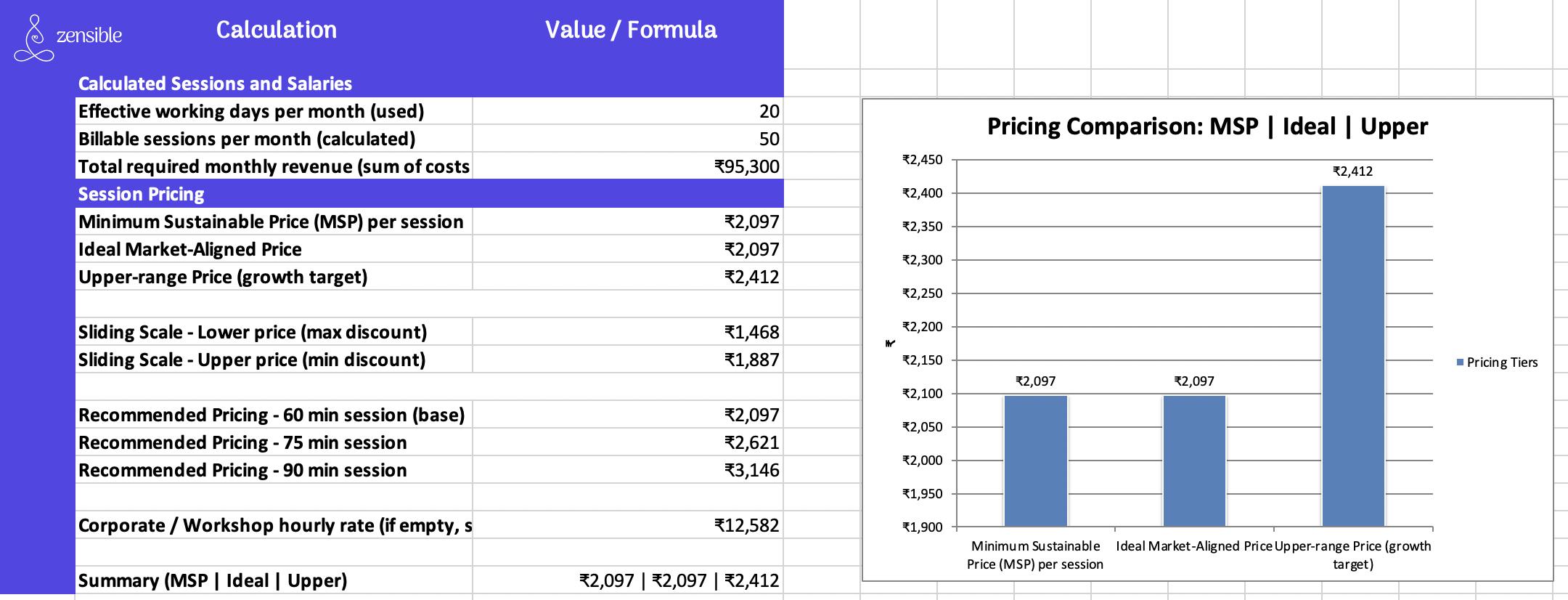 Therapy pricing calculator