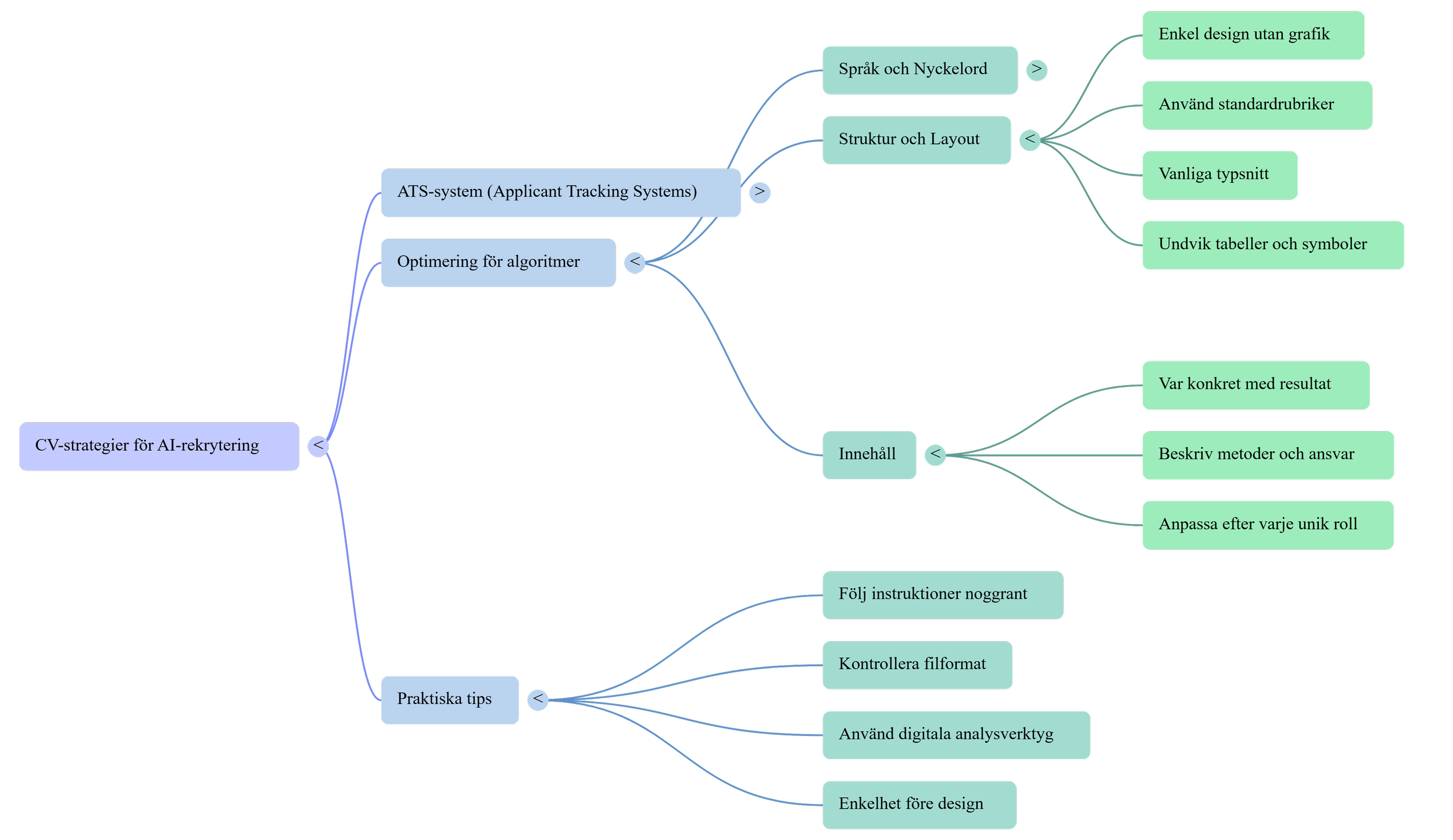 Så skriver du ett CV som klarar både AI och rekryterare