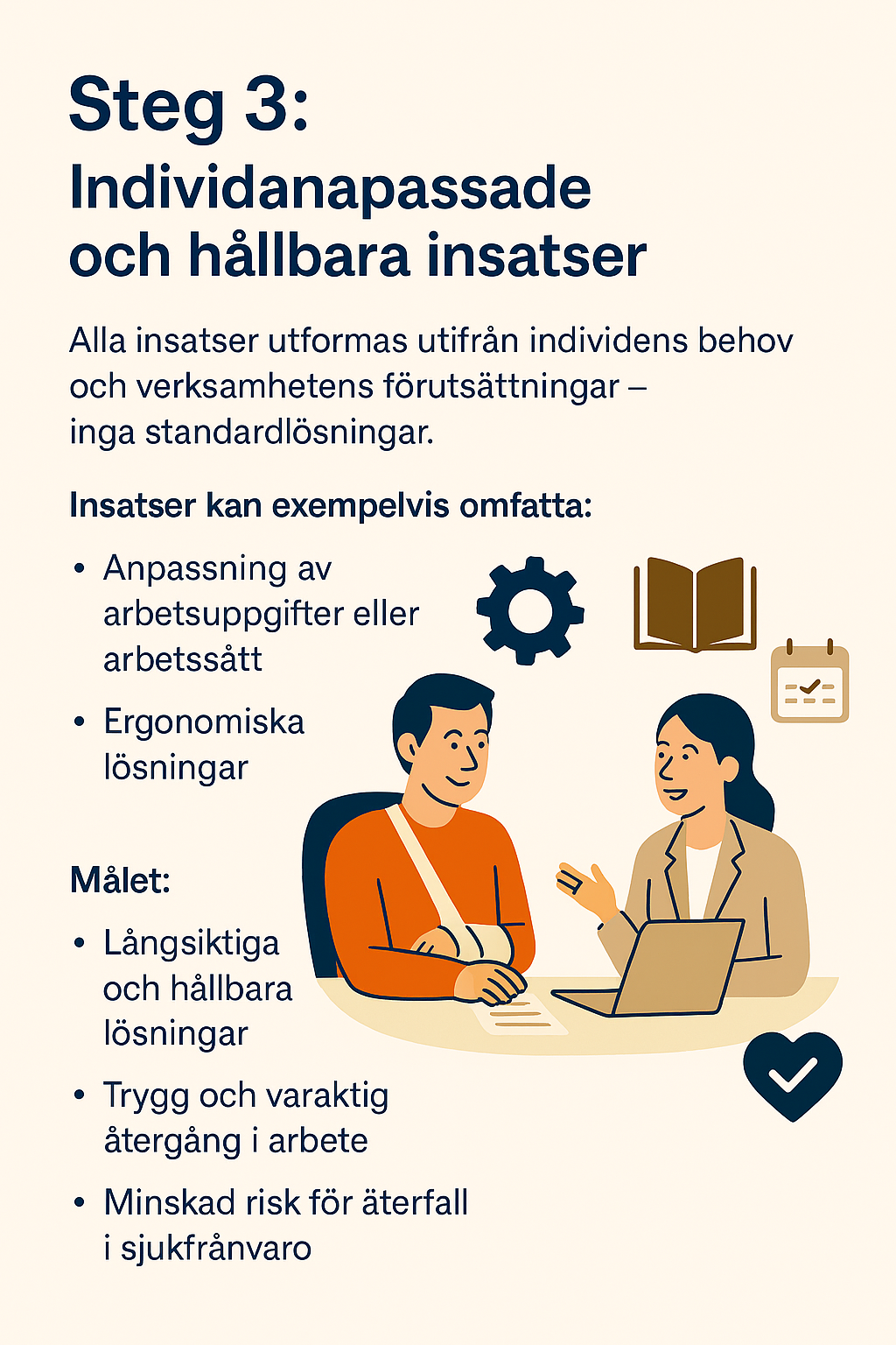 Informationsblad om steg 3: Individanpassade och hållbara insatser. Text om anpassning av arbetsuppgifter, ergonomiska lösningar, långsiktiga och hållbara lösningar, trygghet i arbetet samt minskad risk för återfall i sjukfrånvaro. Illustration av tv