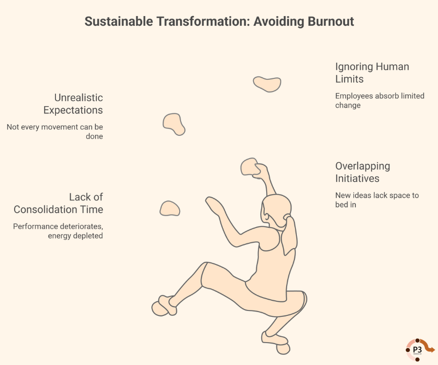 infograph: Sustainable transformation: avoiding burnout