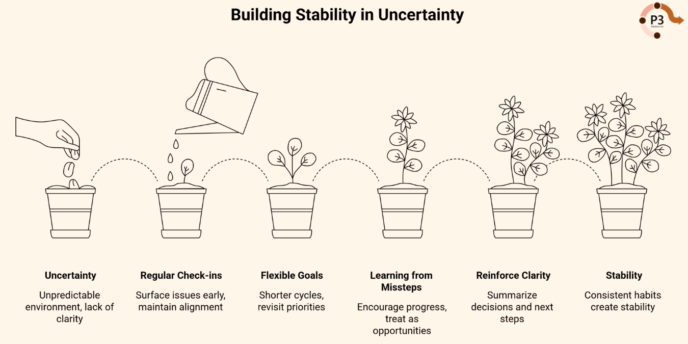 infograph: Building stability in uncertainty