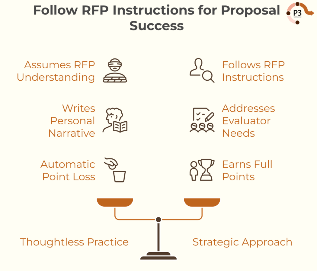 infograph: Follow RPF instructions for proposal success