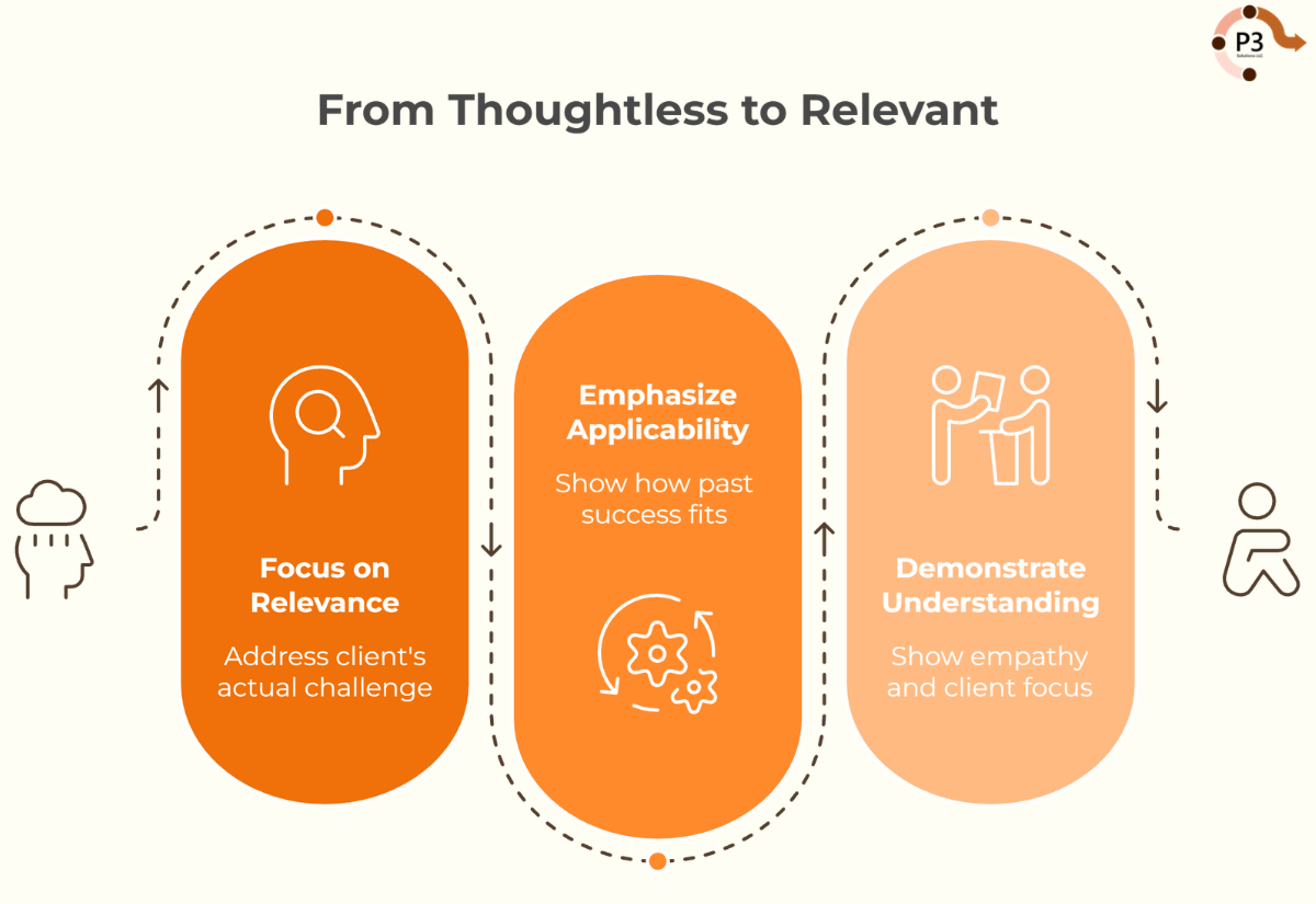 infograph: From thoughtless to relevant