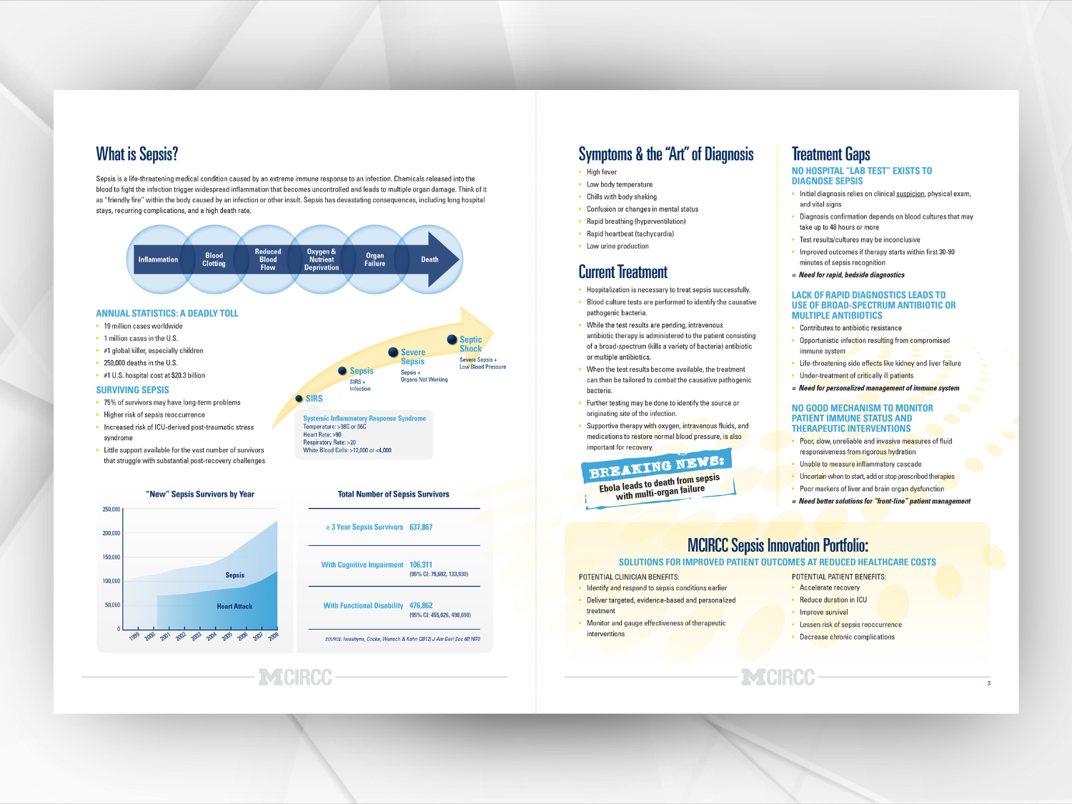 Sepsis Brochure: Sepsis Problem