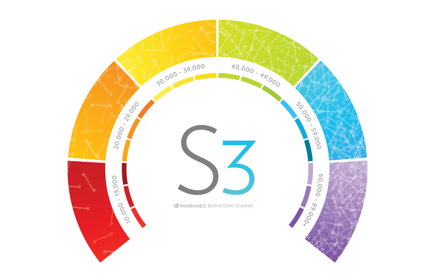 S3 Scanner Healthy Way s3-scanner-healthy-way