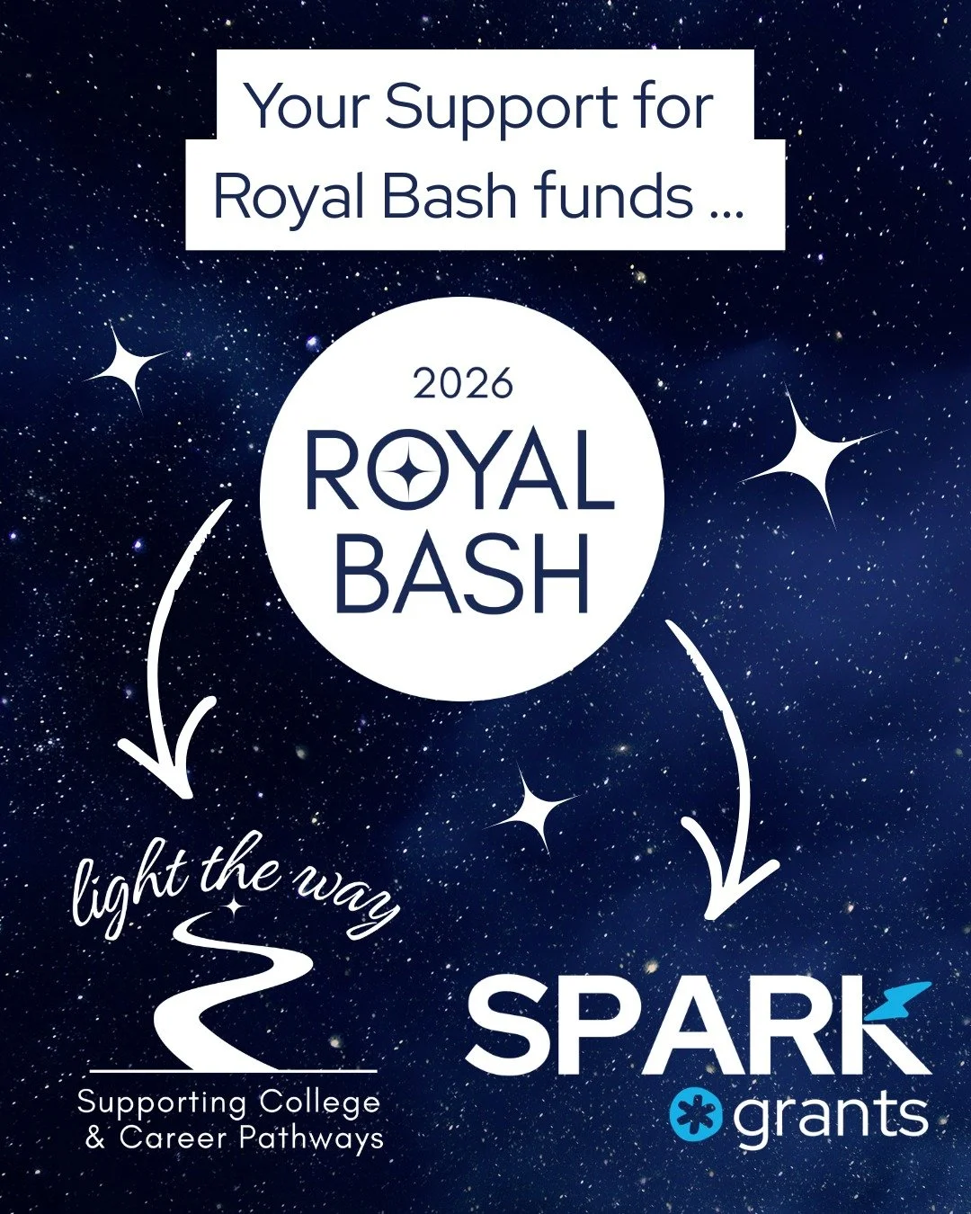 Your contributions for the Royal Bash support HEF's mission to enhance learning opportunities for Hopkins Public Schools students. At the Royal Bash, we will be raising funds for our special project supporting college and career pathways during our s