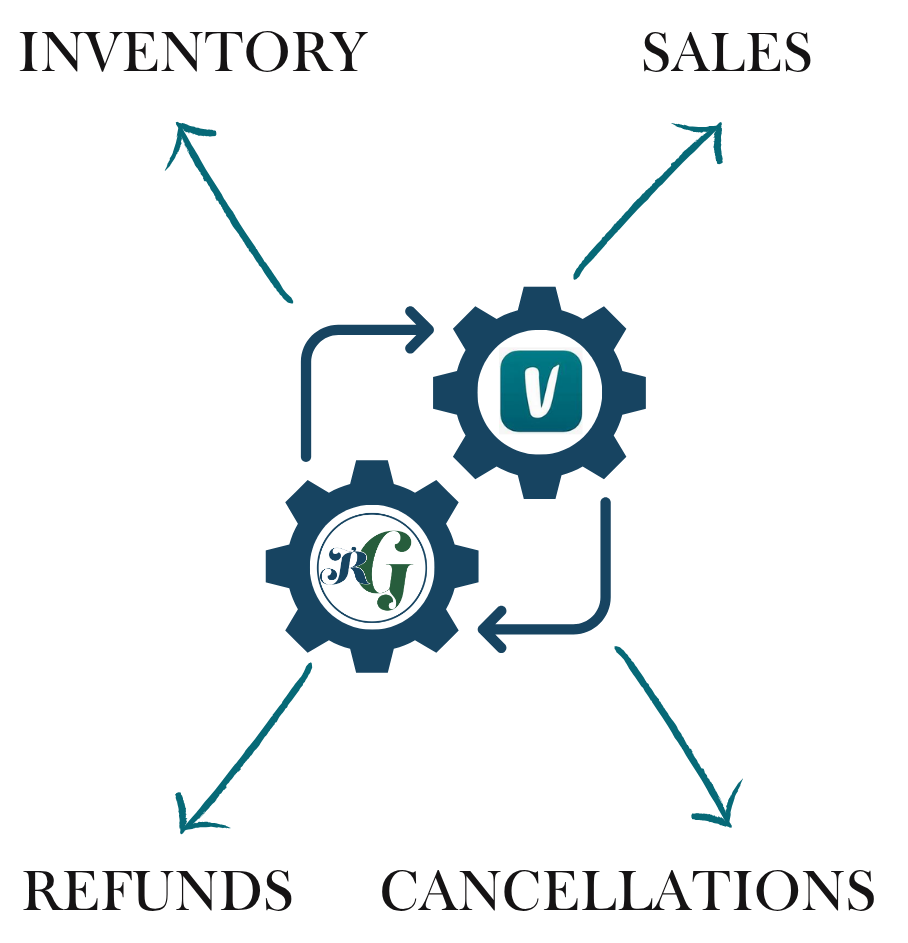 Vinted Accounting Software
