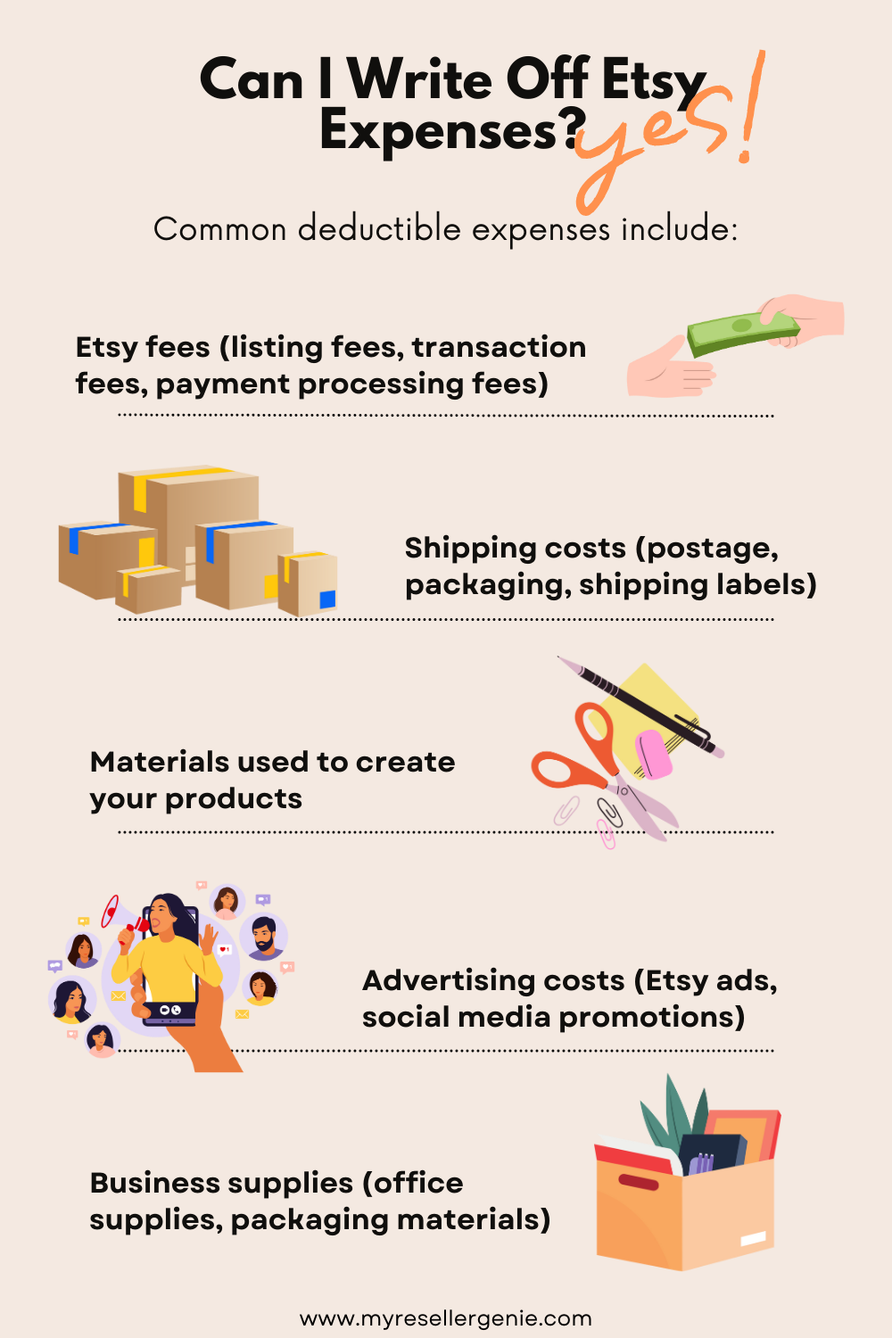 Can I write off Etsy expenses? Yes! Etsy fees, shipping costs, materials used to create your products, advertising costs, business supplies.