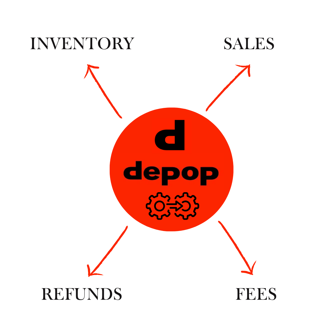 Depop Accounting Software