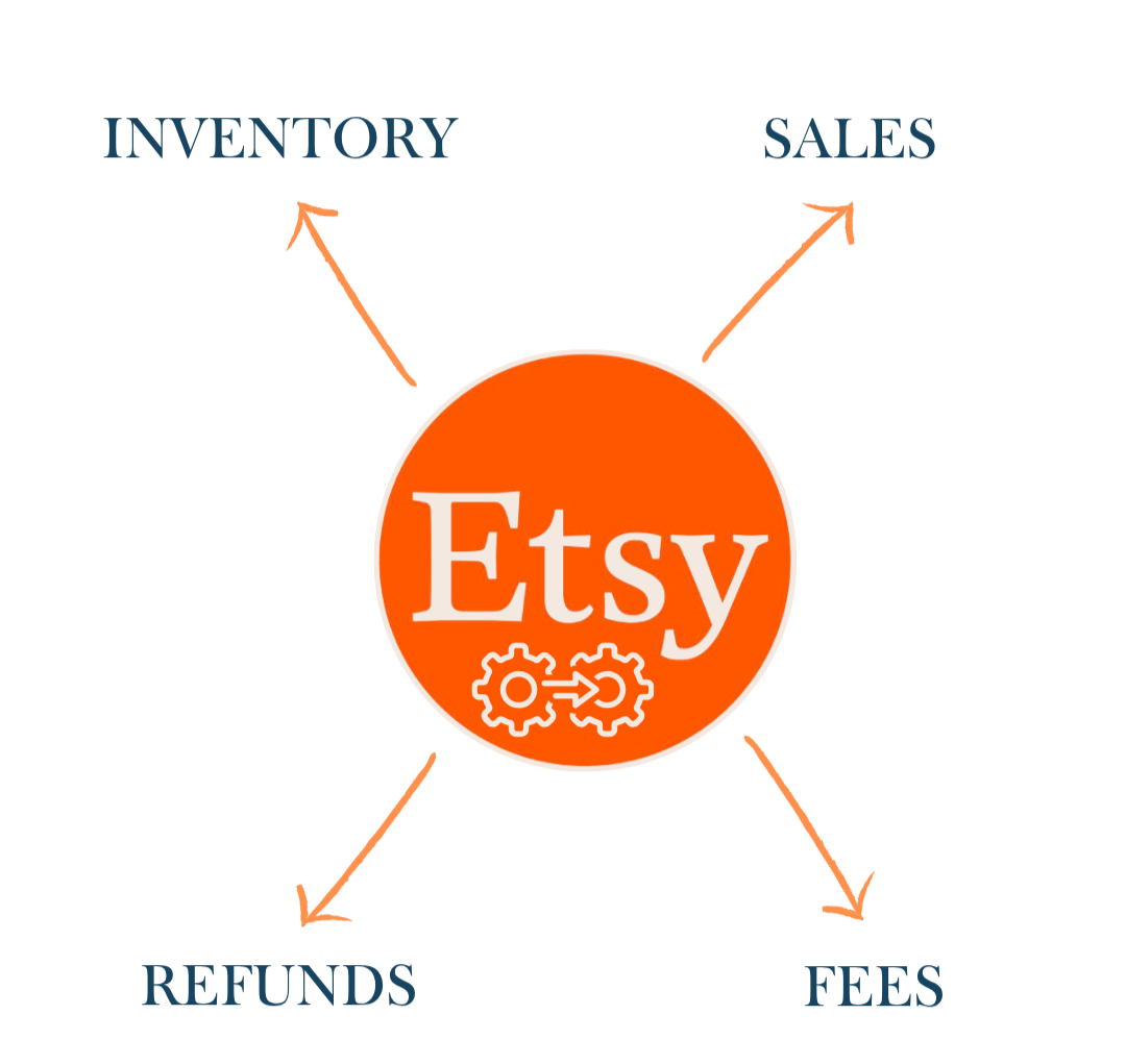Etsy Accounting Software