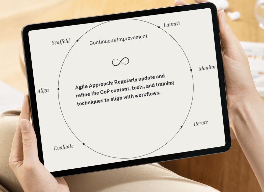 A person holding a tablet displaying a circular workflow diagram for agile approach, including steps like Launch, Monitor, Iterate, Evaluate, Align, Scaffold, and Continuous Improvement, with a central note about updating and refining CoP content and tools.