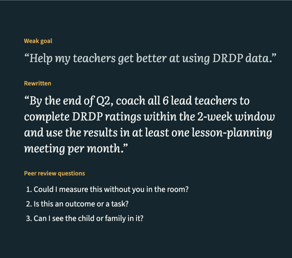 A presentation slide with a dark blue background and orange and white text. It outlines a goal to help teachers improve data usage, with a rewritten objective about coaching teachers to complete DRDP ratings within a two-week window and use the results for lesson planning. It also lists peer review questions about measurement, outcomes, and visibility.