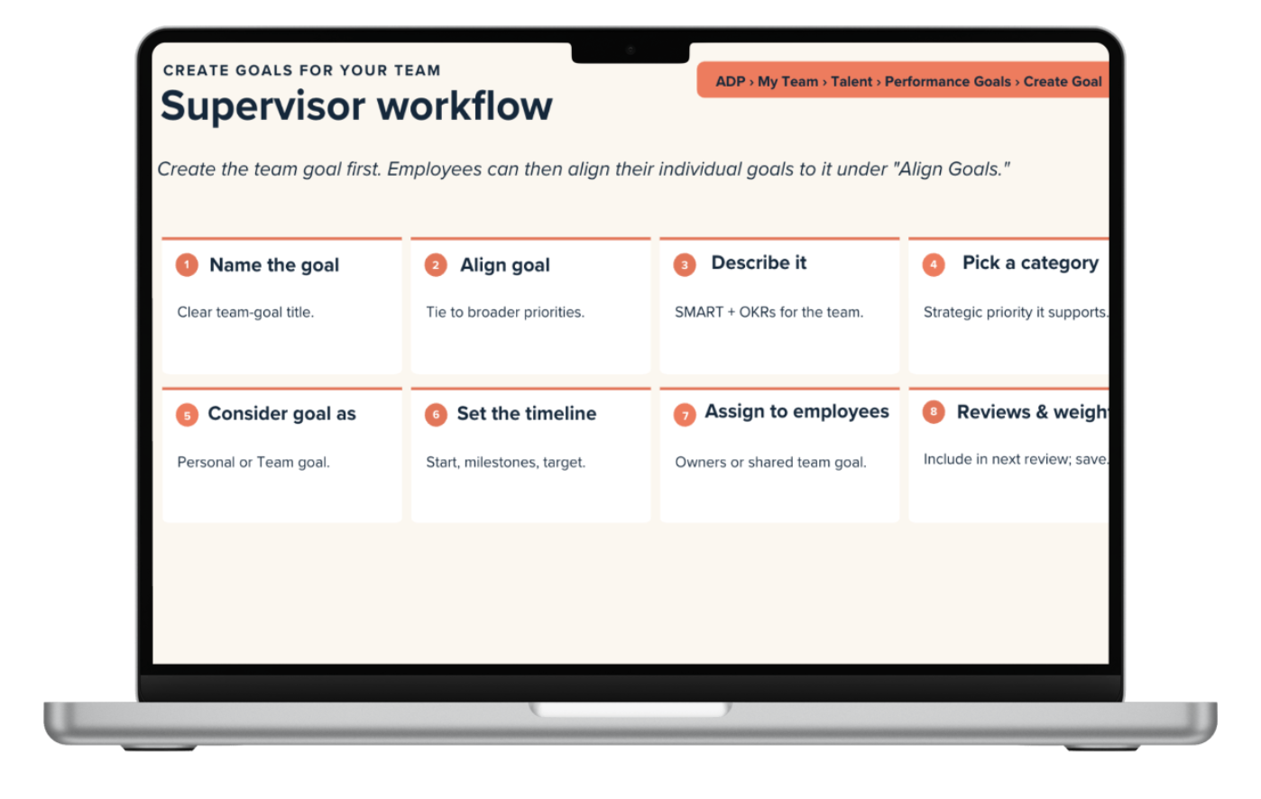 Laptop screen showing a teamwork goal setting guide titled "Supervisor workflow," with steps listed from 1 to 8 for creating team goals, including naming, aligning, describing, and assigning goals.