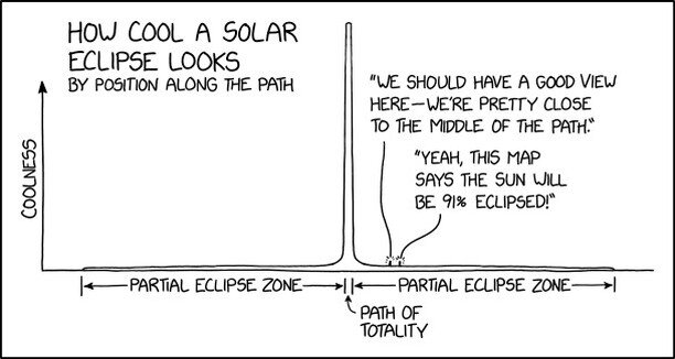Today's strip from @xkcd is not exaggerating. If you're close to the path of totality, but not IN it, make the trip. It's worth it.