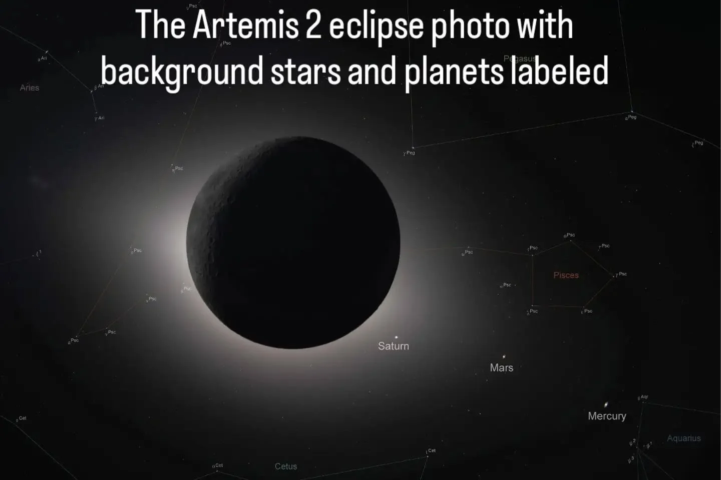 Three sneaky planets photobombed the moon! You can see Mars, Saturn, and Mercury in the bottom right, and the constellations Pisces and Pegasus in the background 
#artemis #nasa #moon #space