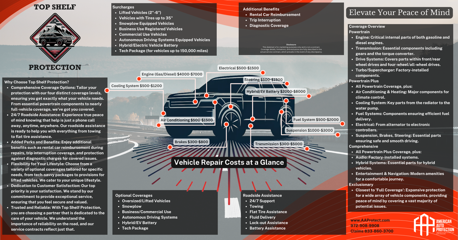 Top Shelf Protection & Top Shelf Protection Plus Programs — www ...