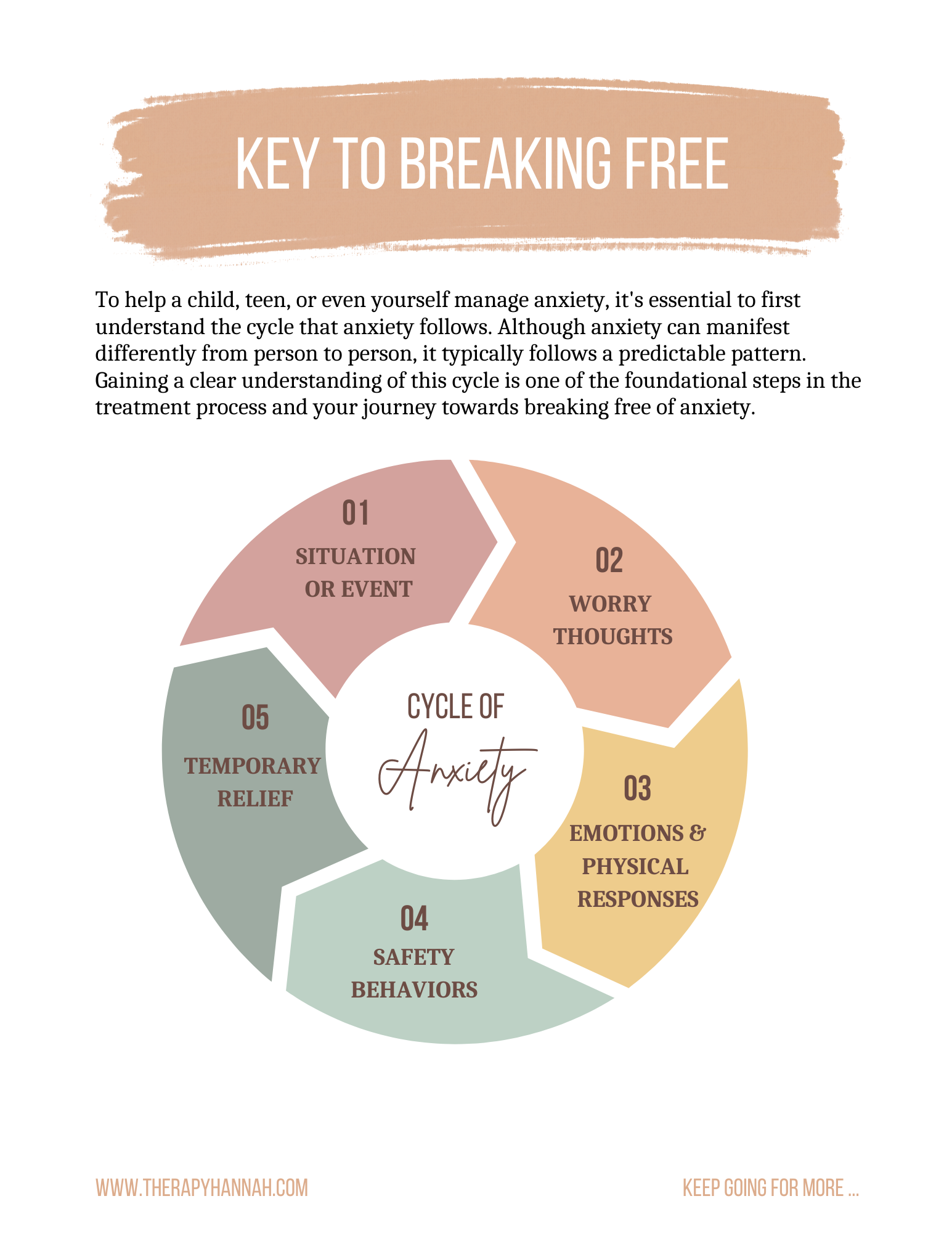 Therapy Hannah Free Guide Parenting the Anxious Child and Teen (1).png